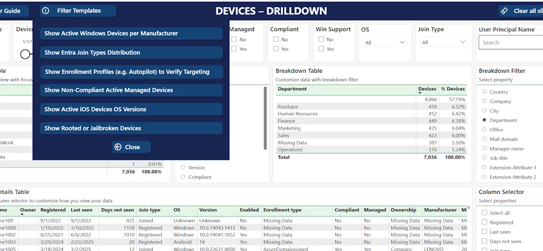 Bsure Launches Device Insights